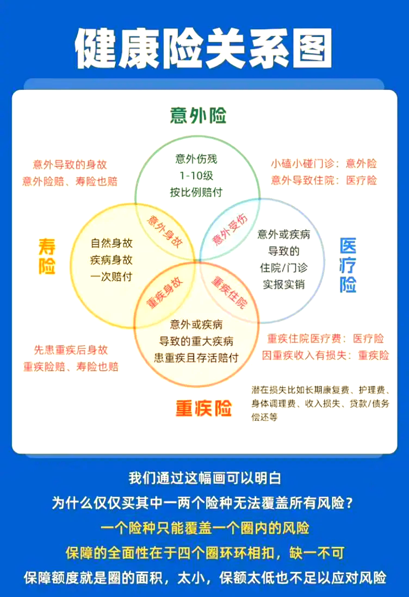 健康险：照亮未来生活的明灯
