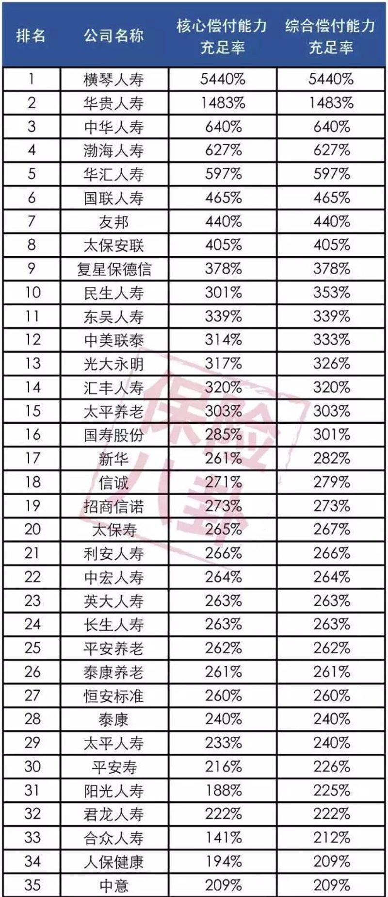 财产险：为家庭与企业撑起一把保护伞