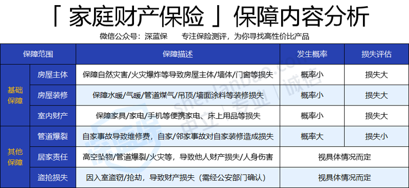 旅游险：为旅途添加一把保护伞
