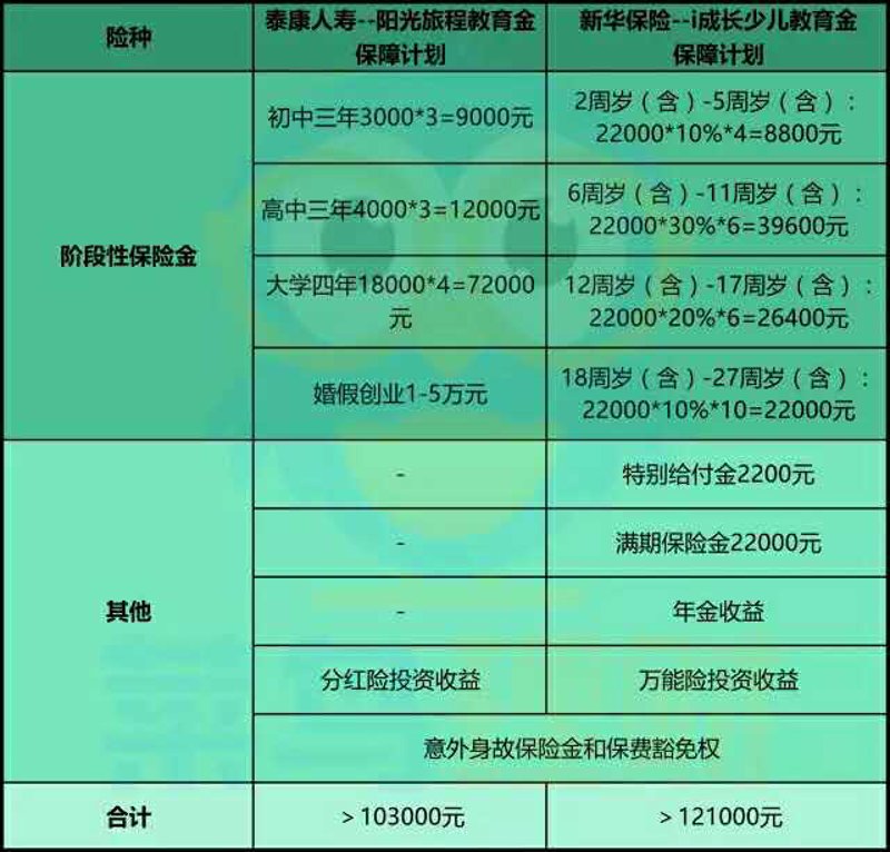 人寿险：守护美好生活的不二之选