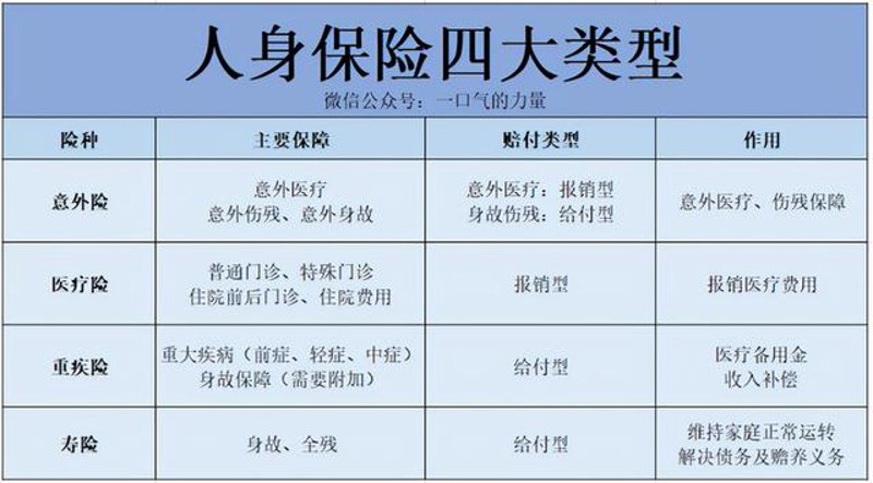 财产险：为家庭与企业撑起一把保护伞