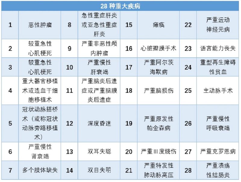人寿险：为您和家人筑起生命的防线