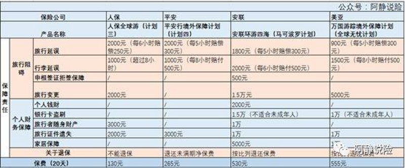 健康险：为未来生活保驾护航